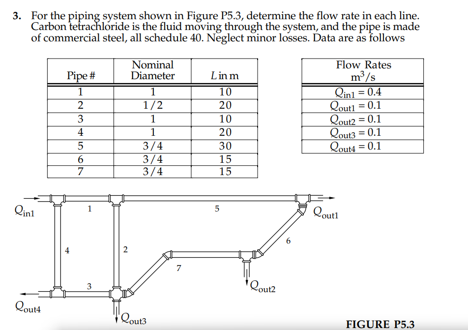 Solved 3. ﻿For the piping system shown in Figure P5.3, | Chegg.com