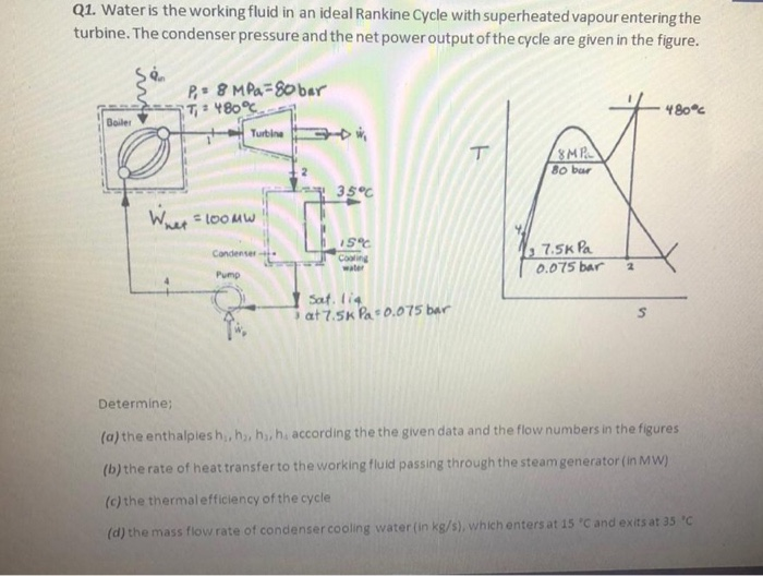 Solved Q1. Water is the working fluid in an ideal Rankine | Chegg.com