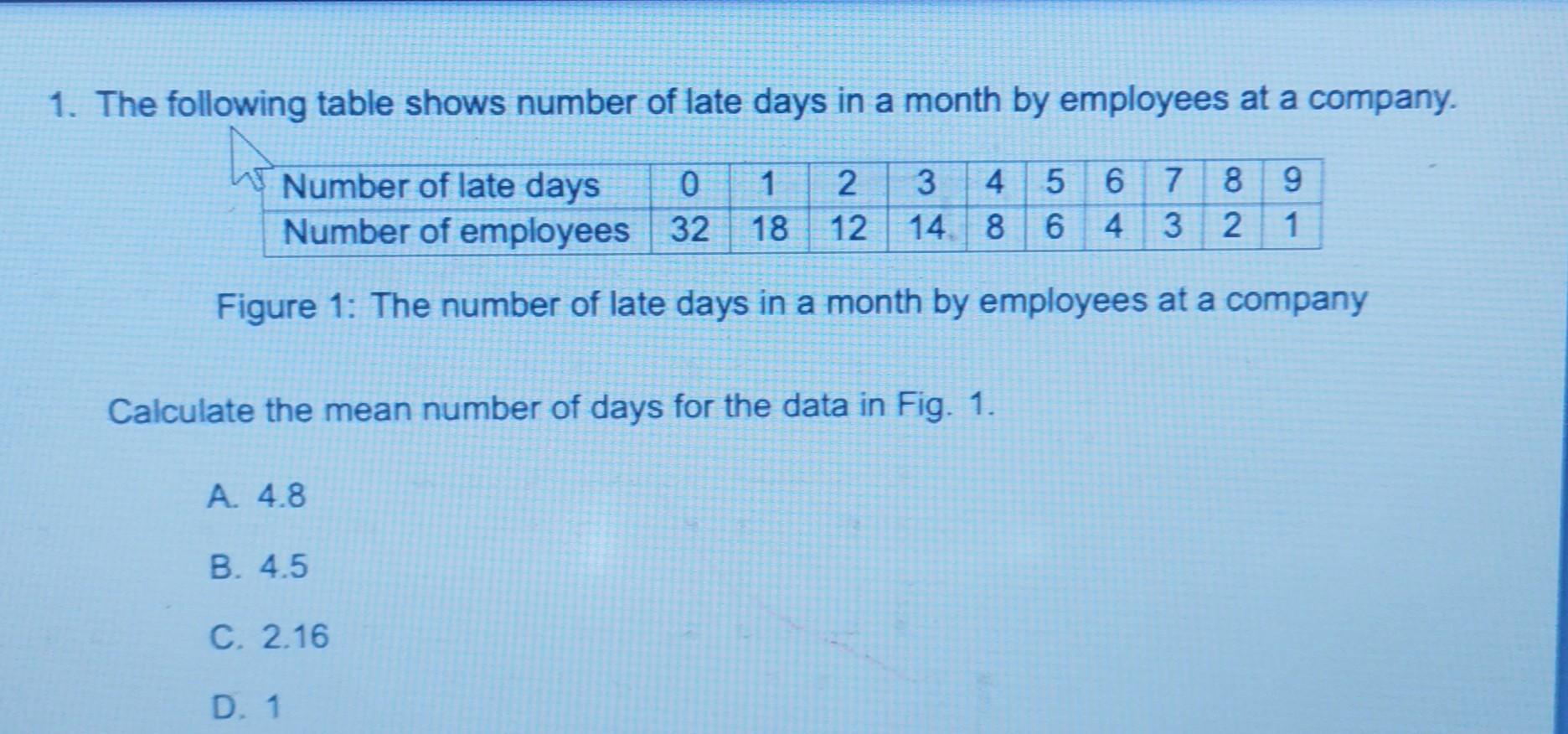 solved-the-following-table-shows-number-of-late-days-in-a-chegg