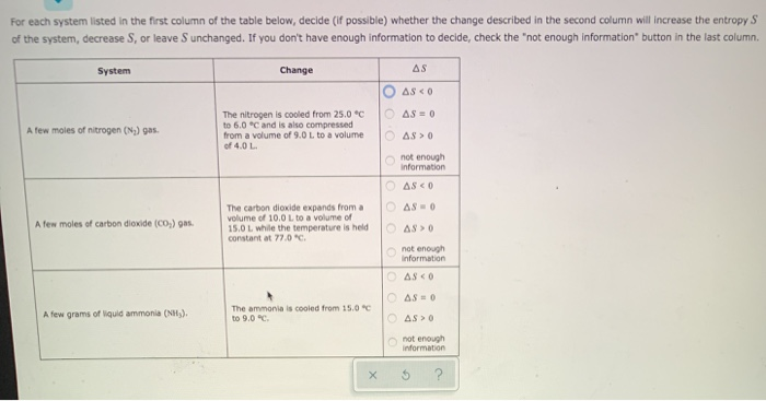 Solved For each system listed in the first column of the | Chegg.com