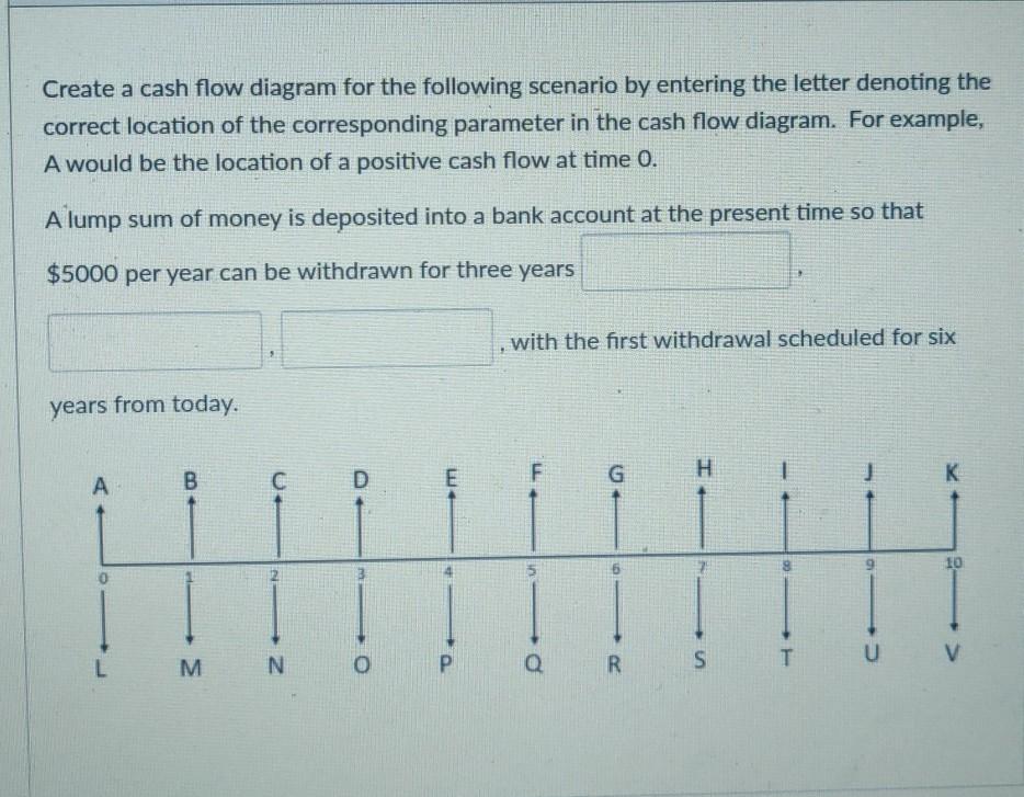 Solved Create A Cash Flow Diagram For The Following Scenario | Chegg.com