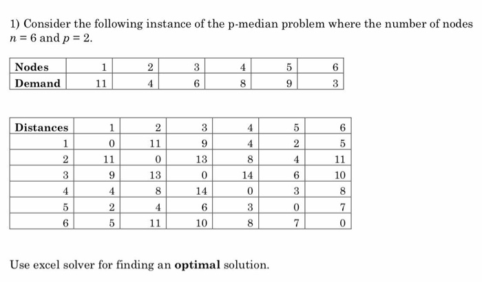 Solved 1 Consider The Following Instance Of The P Median