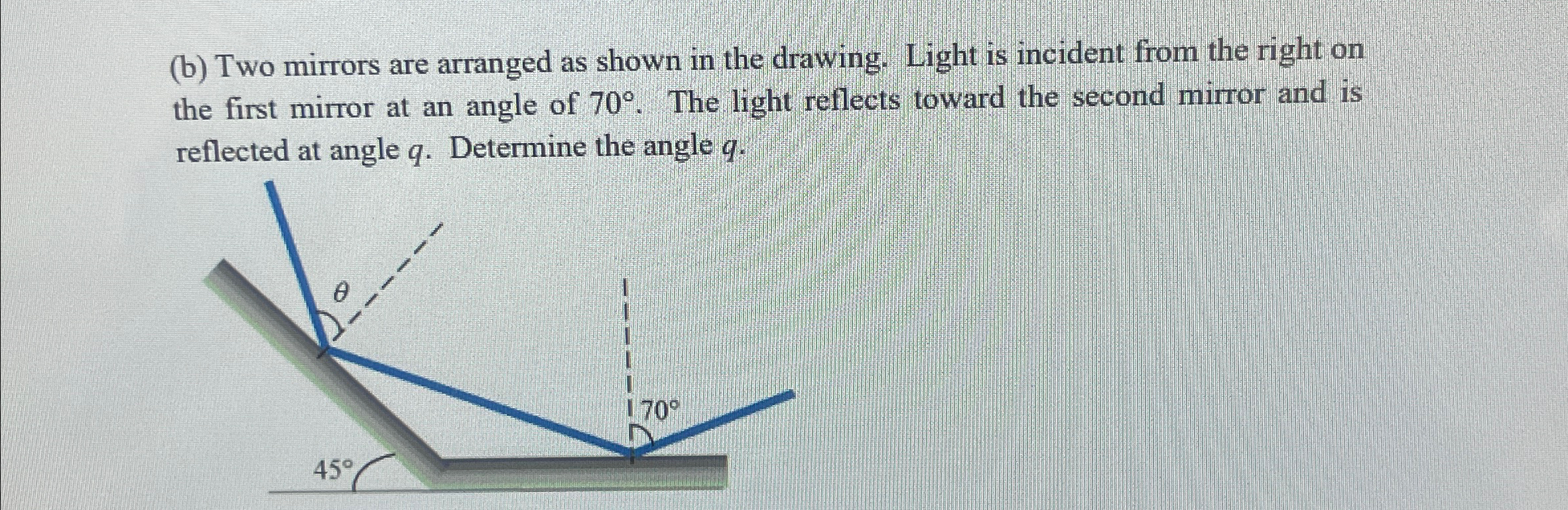 Solved (b) ﻿Two mirrors are arranged as shown in the | Chegg.com