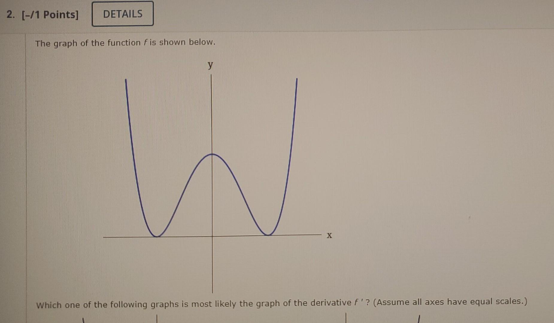 Solved The graph of the function f is shown below. Which one | Chegg.com