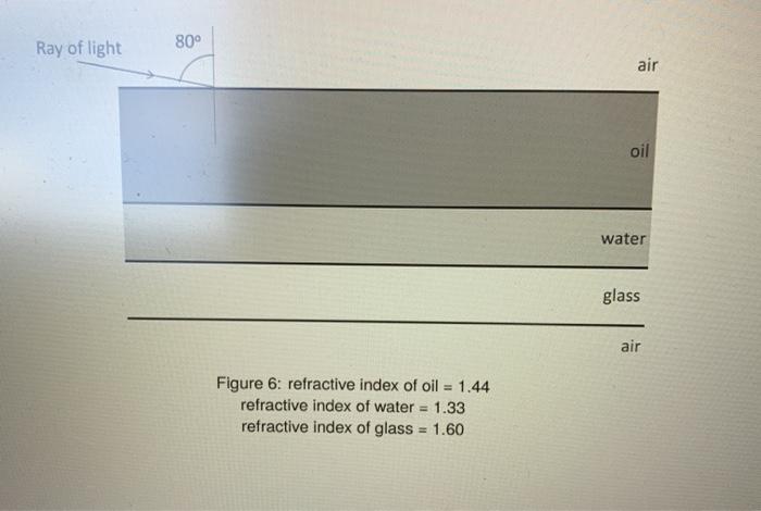 Solved 5. (a) Figure 5 shows a ray of light incident on a | Chegg.com