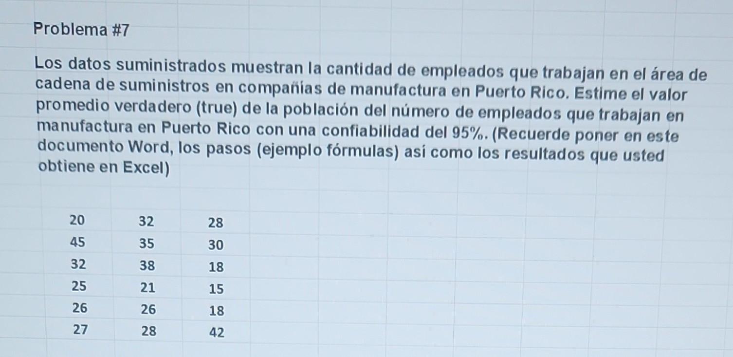 Los datos suministrados muestran la cantidad de empleados que trabajan en el área de cadena de suministros en compañias de ma