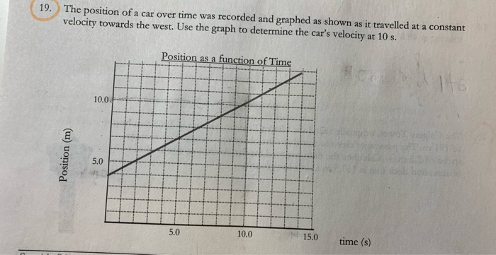 Solved 19. The position of a car over time was recorded and | Chegg.com