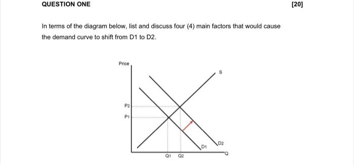 QUESTION ONE In terms of the diagram below, list and | Chegg.com