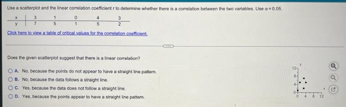 Solved Use a scatterplot and the linear correlation | Chegg.com
