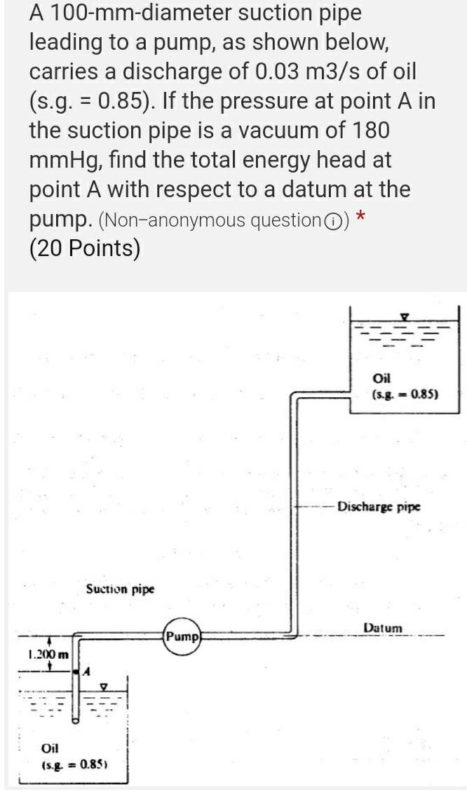 Solved A 100mmdiameter suction pipe leading to a pump, as