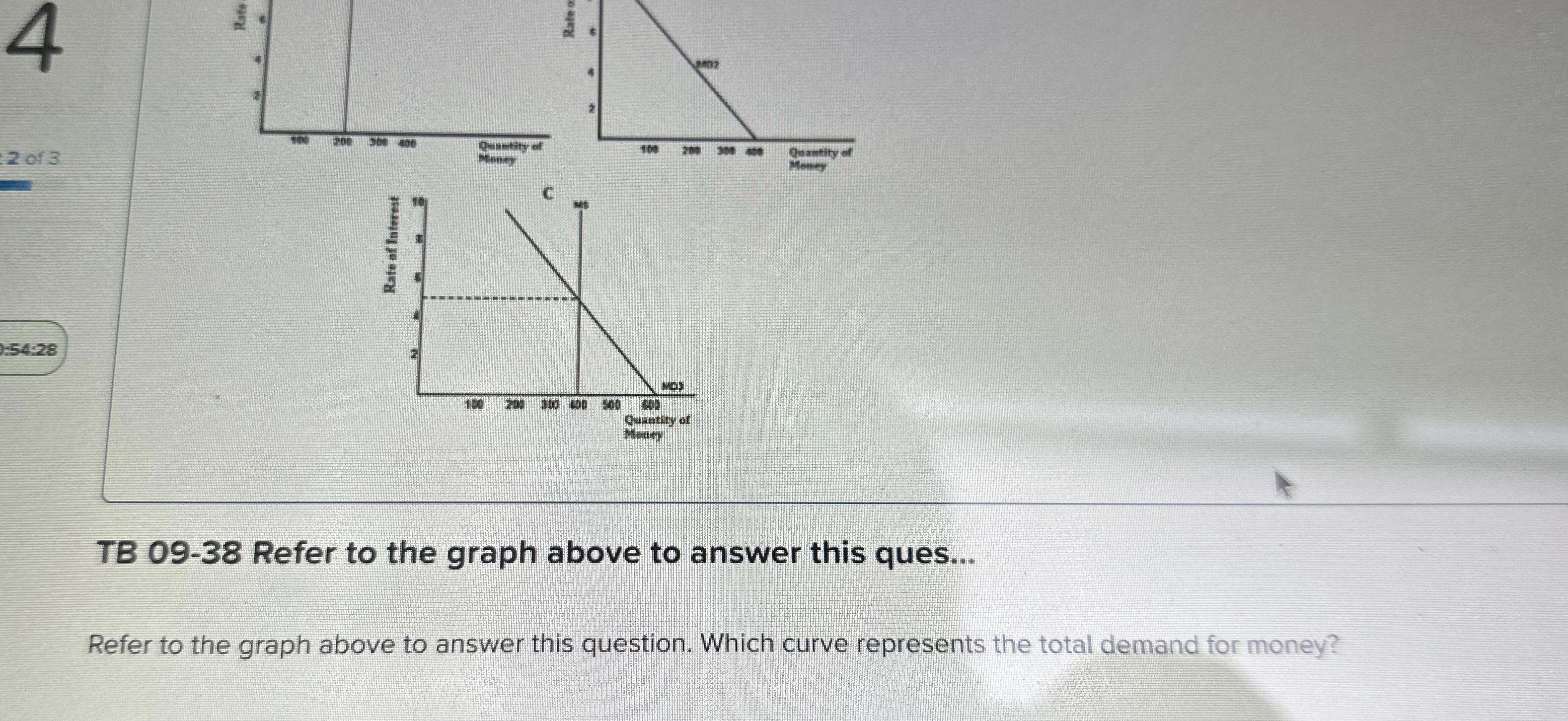 Solved 4TB 09-38 ﻿Refer to the graph above to answer this | Chegg.com