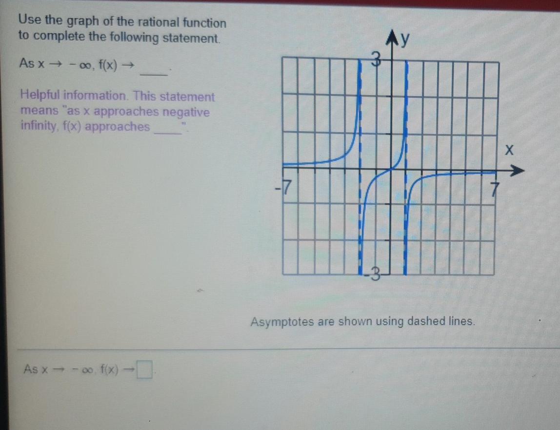 Solved Use the graph of the rational function to complete | Chegg.com