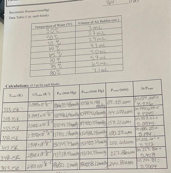 Barometric Pressure (mmHg) Data Table (IShow your