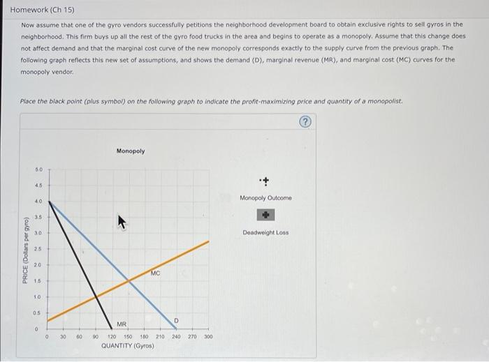 Solved Consider the weekly market for gyros in a popular