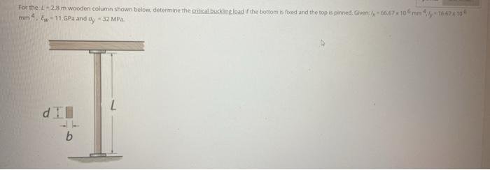 Solved For the 2-28m wooden column shown below, determine | Chegg.com