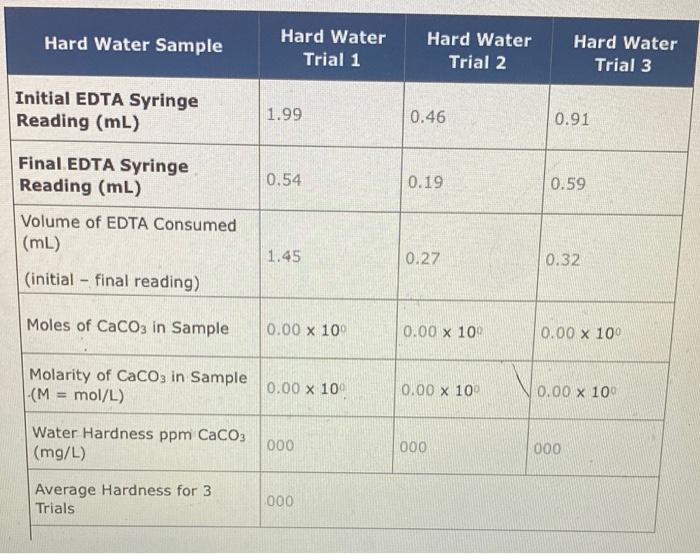 Solved Hard Water Sample Hard Water Trial 1 Hard Water Trial