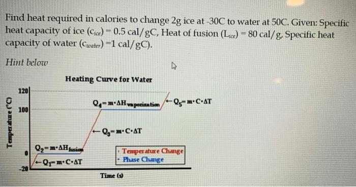 Solved Find heat required in calories to change 2g ice at | Chegg.com