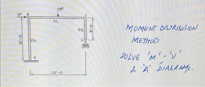 18 0-,91 21c 18k Alc 20¹-0 51c U 0-,8 MOMENT DISTRIBUTION METHOD SOLVE M. V & A DIAGRAM.