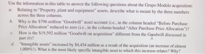 Solved Interpreting acquisition footnote Anheuser-Busch 