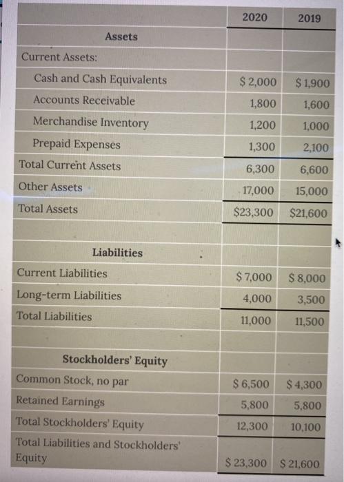 solved-jones-company-has-the-following-data-what-is-the-chegg