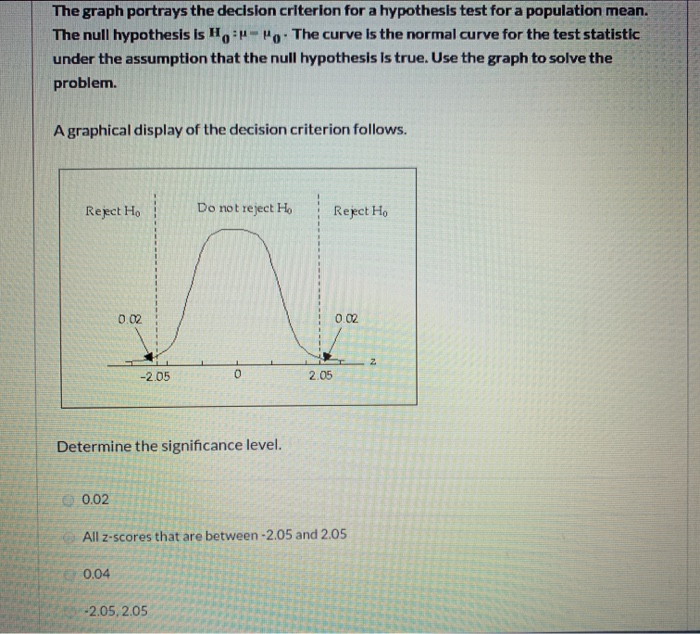 Solved The graph portrays the decision criterion for a | Chegg.com
