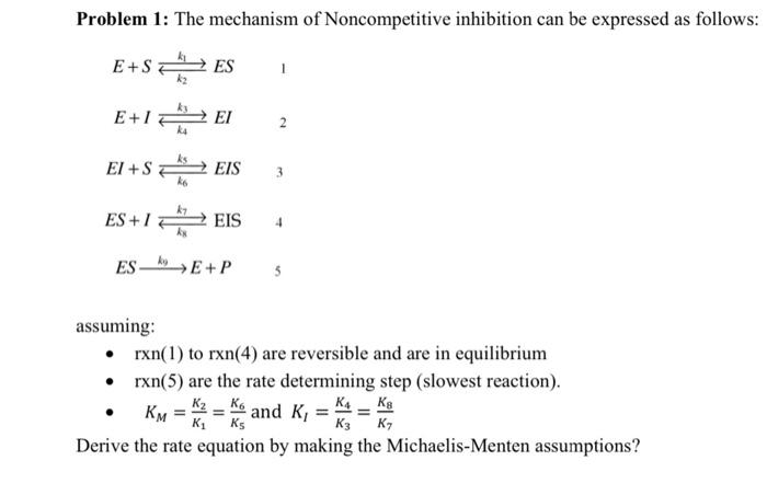 Solved Problem 1: The mechanism of Noncompetitive inhibition | Chegg.com