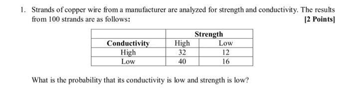 Solved Strands Of Copper Wire From A Manufacturer Are | Chegg.com