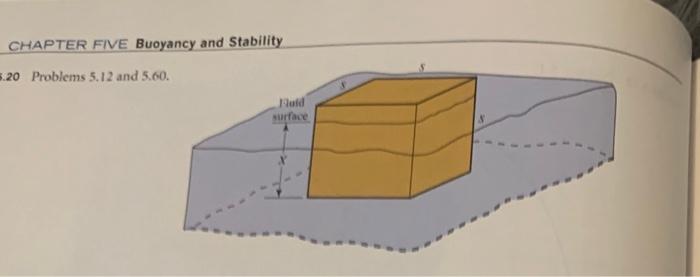 Solved .12 Figure 5.20 shows a cube floating in a fluid. | Chegg.com