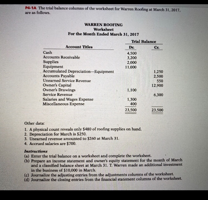 Solved P4-1A The trial balance columns of the worksheet for | Chegg.com