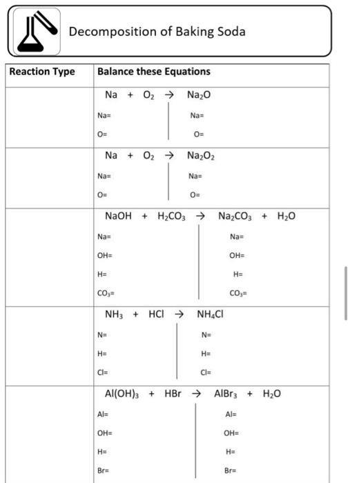 Solved of Baking Soda