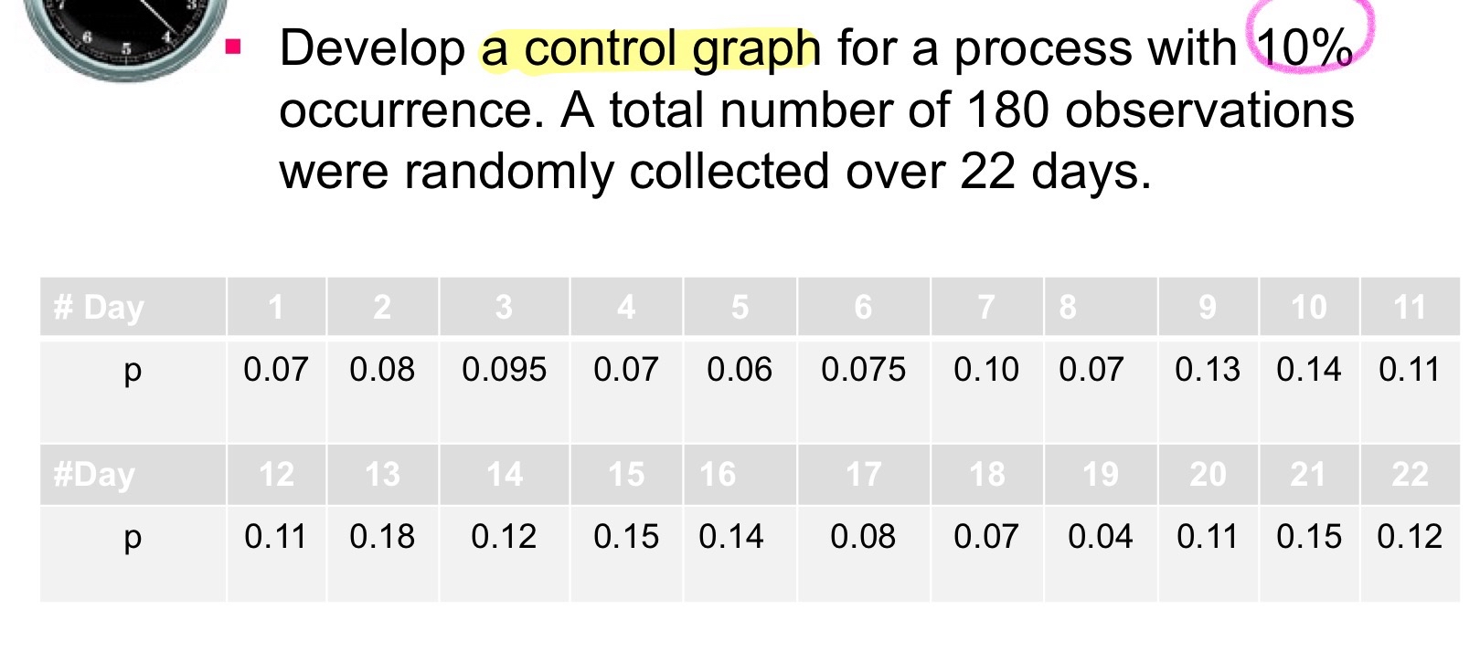 Solved Develop a control graph *on Excel* ﻿or a process with | Chegg.com