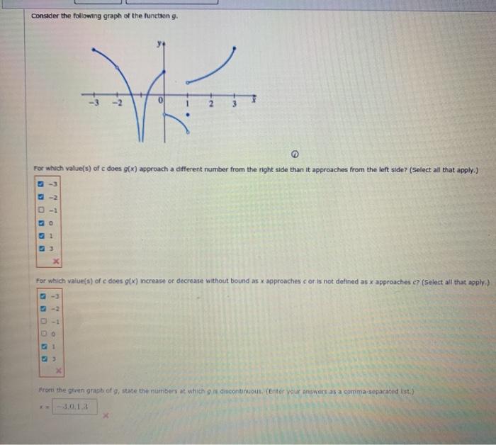Solved Consider the following graph of the function g. 3 0 | Chegg.com