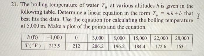 The Boiling Point of Water at Various Altitudes