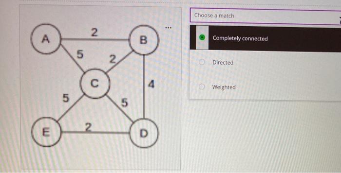 Solved Choose A Match 2. A B Completely Connected 5 2 | Chegg.com