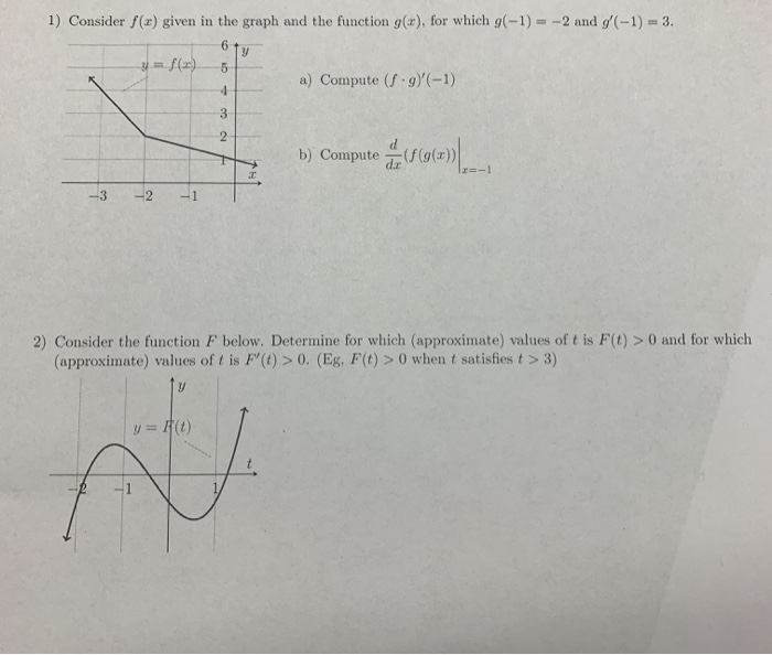 Solved 1) Consider f(x) given in the graph and the function | Chegg.com