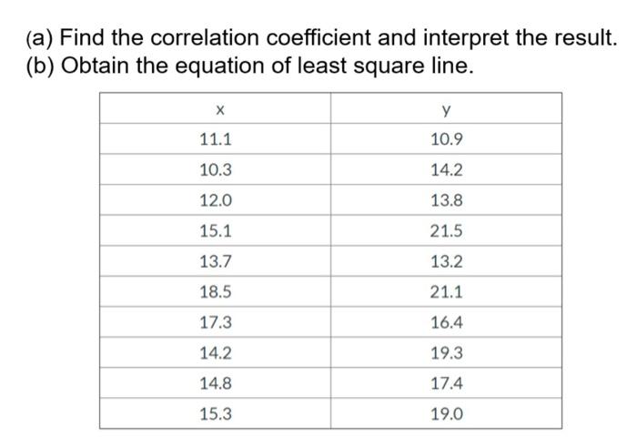 Solved (a) Find the correlation coefficient and interpret | Chegg.com
