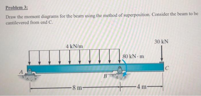 Solved Problem 2: Determine The Force In Each Member Of The | Chegg.com