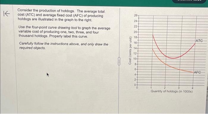 Consider the production of hotdogs. The average total cost (ATC) and average fixed cost (AFC) of producing hotdogs are illust