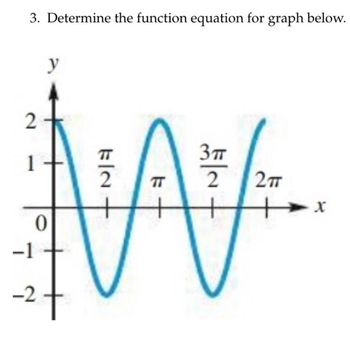 solved-3-determine-the-function-equation-for-graph-below-chegg