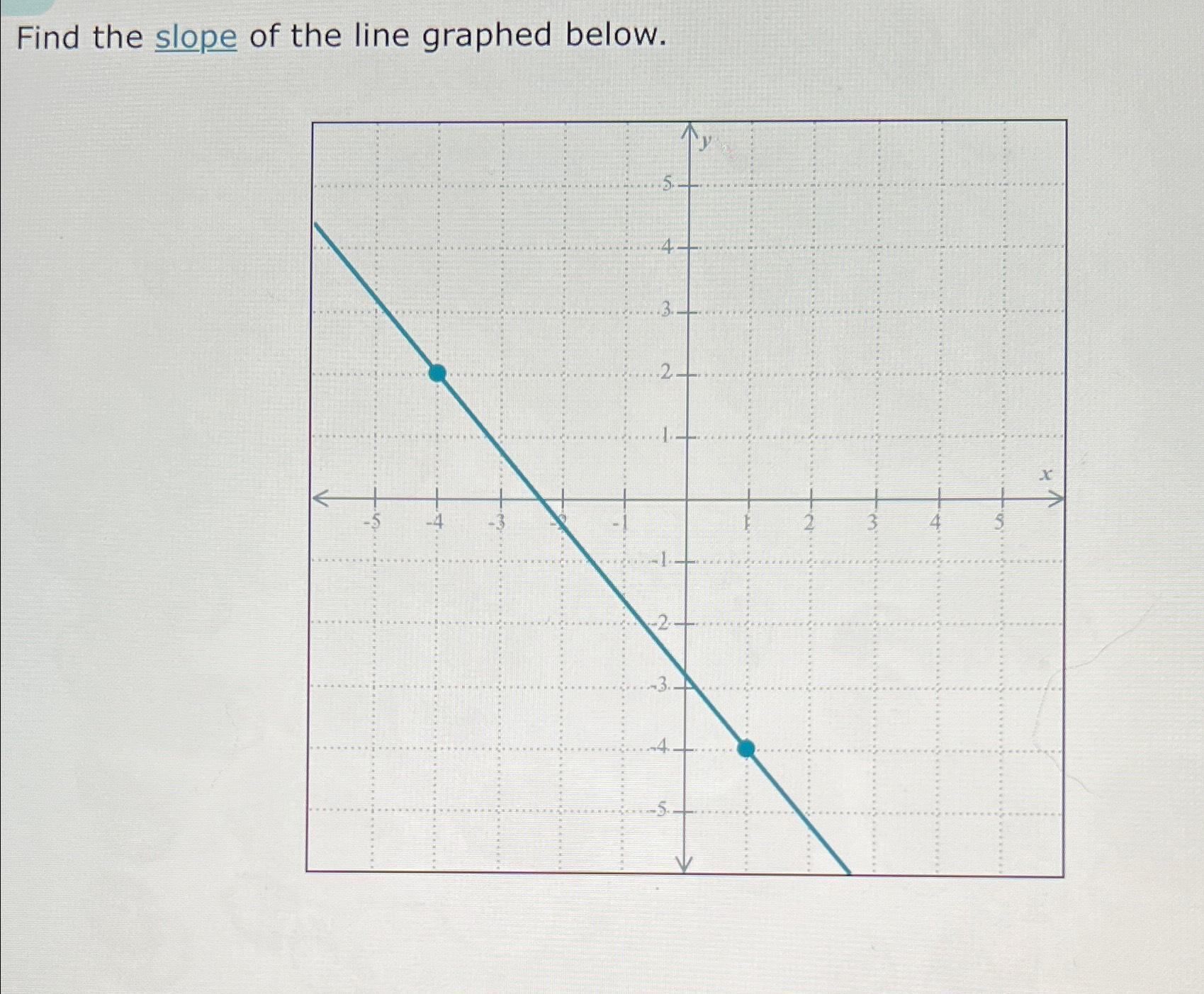 find the slope of a graphed line
