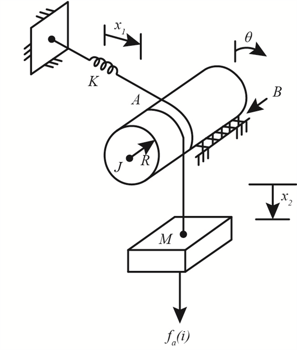 Solved Chapter 5 Problem 26P Solution Modeling And Analysis Of Dynamic Systems 3rd Edition 