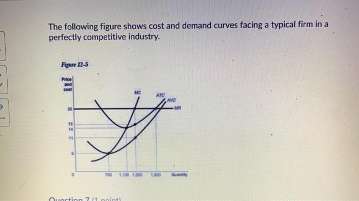 Solved The following figure shows cost and demand curves | Chegg.com