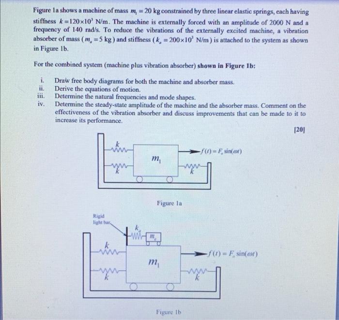 Solved Figure la shows a machine of mass m = 20 kg | Chegg.com
