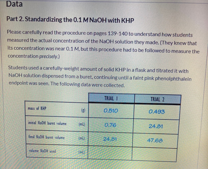 Solved Reading burets. Most data in the table above were