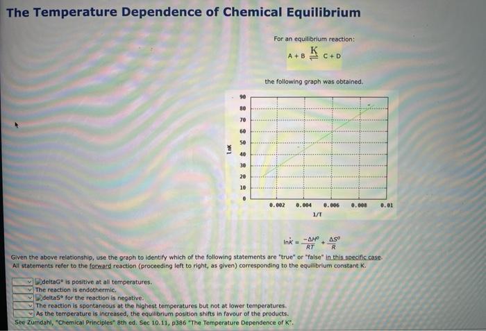 Solved The Temperature Dependence of Chemical Equilibrium | Chegg.com