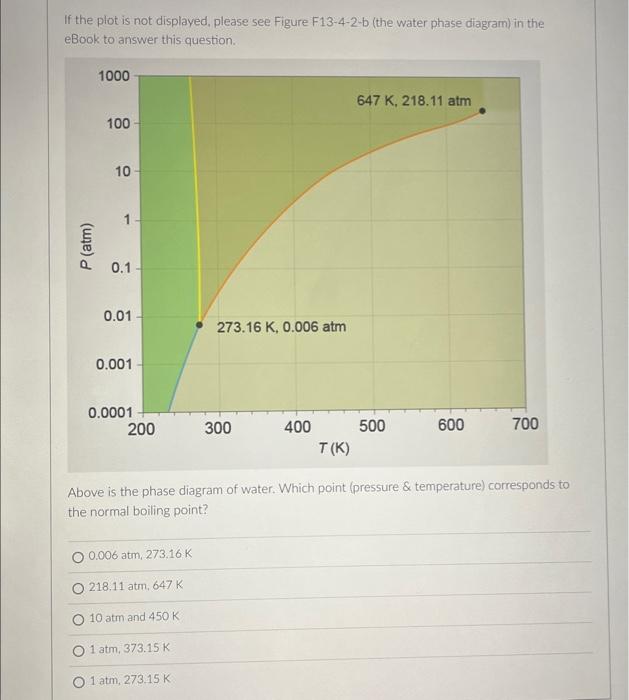 If the plot is not displayed, please see Figure \( F 13-4-2-b \) (the water phase diagram) in the eBook to answer this questi