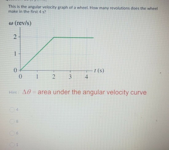 Solved This is the angular velocity graph of a wheel. How | Chegg.com