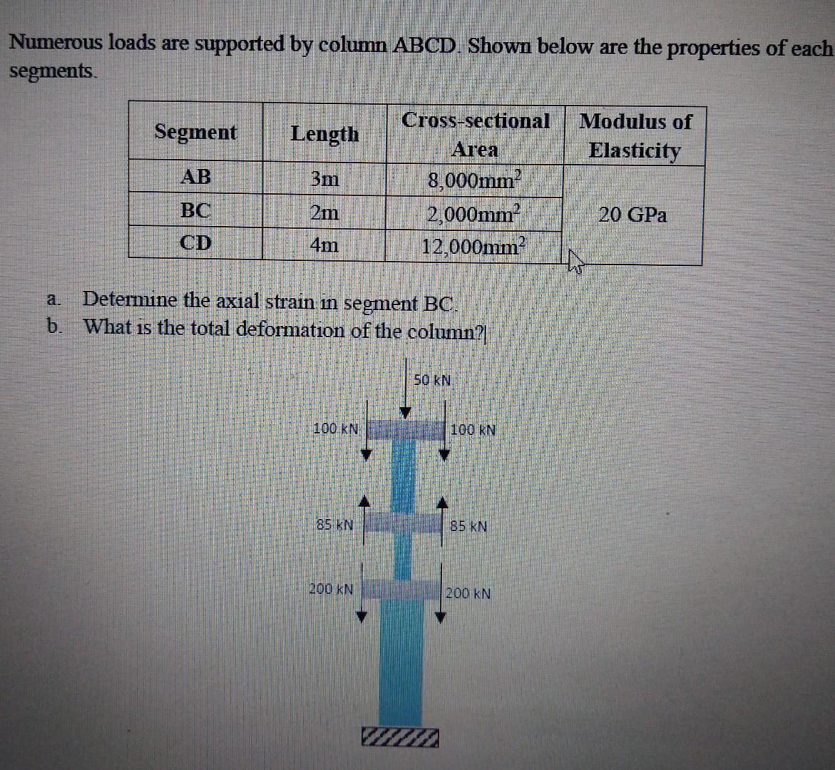 Solved Numerous loads are supported by column ABCD. Shown | Chegg.com