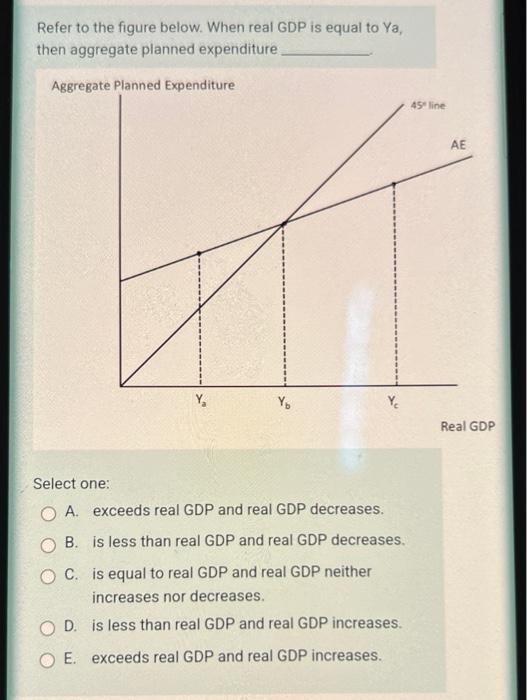 Solved Refer To The Figure Below. When Real GDP Is Equal To | Chegg.com