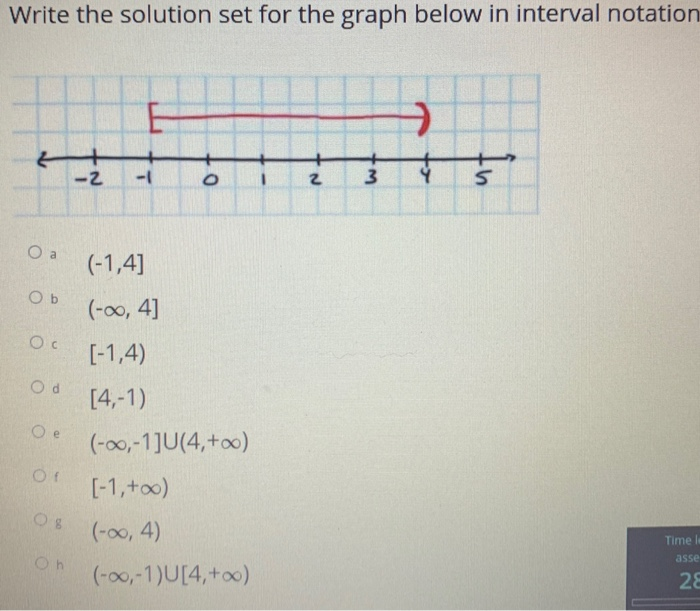 Solved Write the solution set for the graph below in | Chegg.com